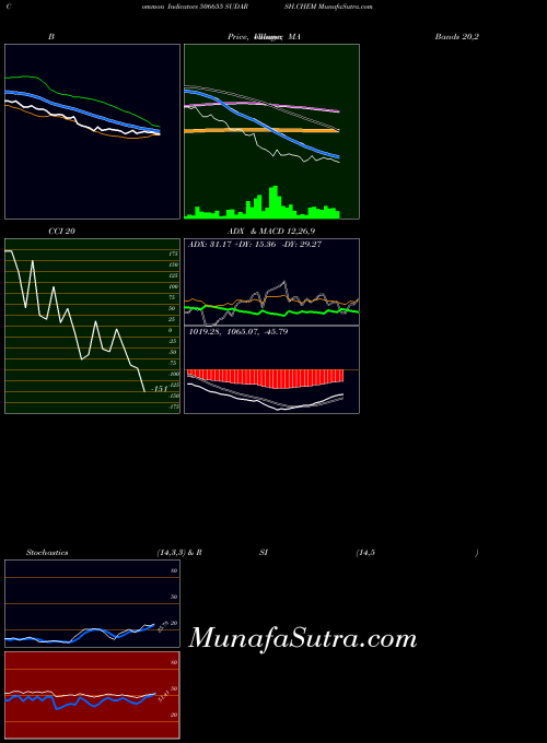 BSE SUDARSH.CHEM 506655 All indicator, SUDARSH.CHEM 506655 indicators All technical analysis, SUDARSH.CHEM 506655 indicators All free charts, SUDARSH.CHEM 506655 indicators All historical values BSE