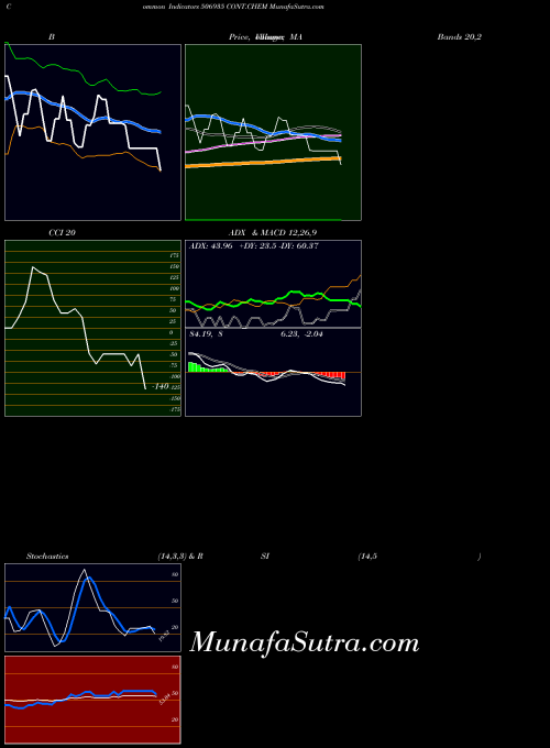 BSE CONT.CHEM 506935 All indicator, CONT.CHEM 506935 indicators All technical analysis, CONT.CHEM 506935 indicators All free charts, CONT.CHEM 506935 indicators All historical values BSE