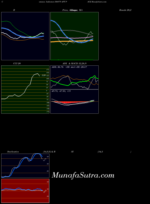 BSE APT PACK 506979 All indicator, APT PACK 506979 indicators All technical analysis, APT PACK 506979 indicators All free charts, APT PACK 506979 indicators All historical values BSE