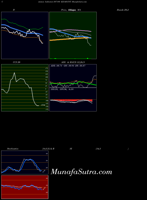 BSE KESAR ENT. 507180 Stochastics indicator, KESAR ENT. 507180 indicators Stochastics technical analysis, KESAR ENT. 507180 indicators Stochastics free charts, KESAR ENT. 507180 indicators Stochastics historical values BSE
