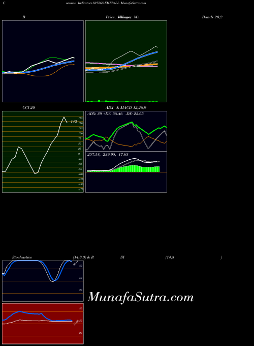 Emerall indicators chart 