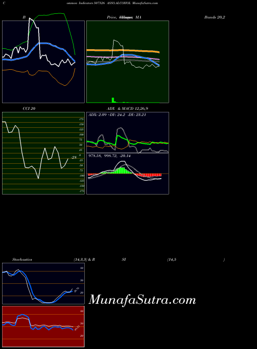 BSE ASSO.ALCOHOL 507526 All indicator, ASSO.ALCOHOL 507526 indicators All technical analysis, ASSO.ALCOHOL 507526 indicators All free charts, ASSO.ALCOHOL 507526 indicators All historical values BSE