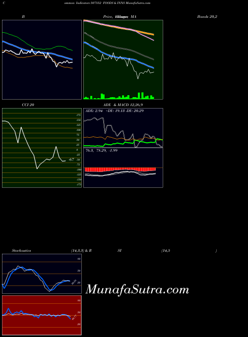 BSE FOODS & INNS 507552 All indicator, FOODS & INNS 507552 indicators All technical analysis, FOODS & INNS 507552 indicators All free charts, FOODS & INNS 507552 indicators All historical values BSE