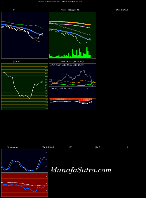 Klrfm indicators chart 