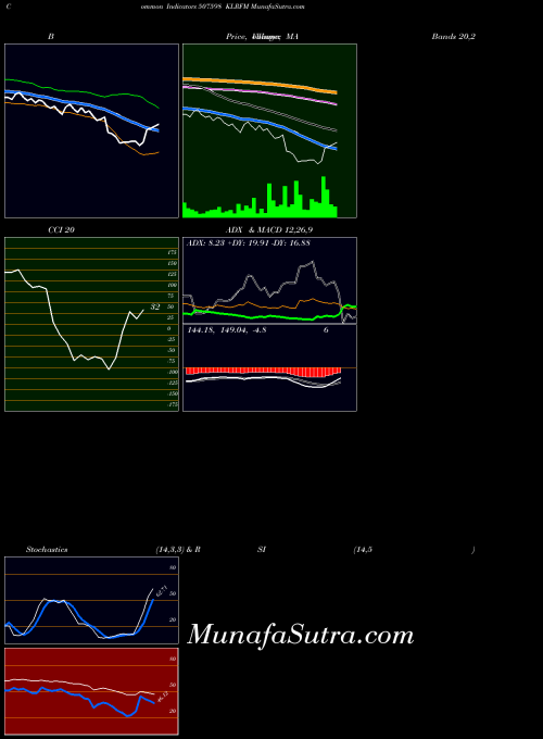 BSE KLRFM 507598 All indicator, KLRFM 507598 indicators All technical analysis, KLRFM 507598 indicators All free charts, KLRFM 507598 indicators All historical values BSE
