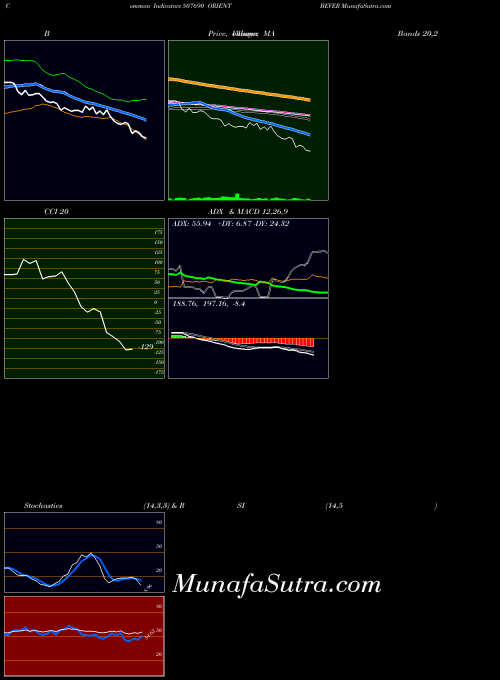 BSE ORIENT BEVER 507690 All indicator, ORIENT BEVER 507690 indicators All technical analysis, ORIENT BEVER 507690 indicators All free charts, ORIENT BEVER 507690 indicators All historical values BSE