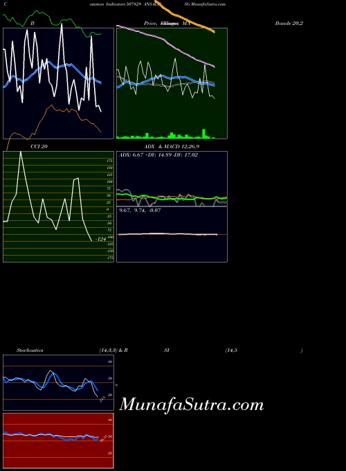 BSE ANSALHSG 507828 RSI indicator, ANSALHSG 507828 indicators RSI technical analysis, ANSALHSG 507828 indicators RSI free charts, ANSALHSG 507828 indicators RSI historical values BSE