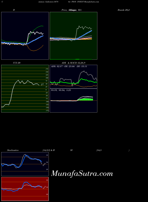 BSE PION INVEST 507864 All indicator, PION INVEST 507864 indicators All technical analysis, PION INVEST 507864 indicators All free charts, PION INVEST 507864 indicators All historical values BSE