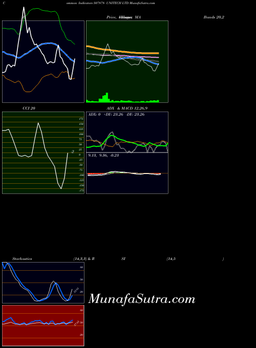 BSE UNITECH LTD 507878 All indicator, UNITECH LTD 507878 indicators All technical analysis, UNITECH LTD 507878 indicators All free charts, UNITECH LTD 507878 indicators All historical values BSE