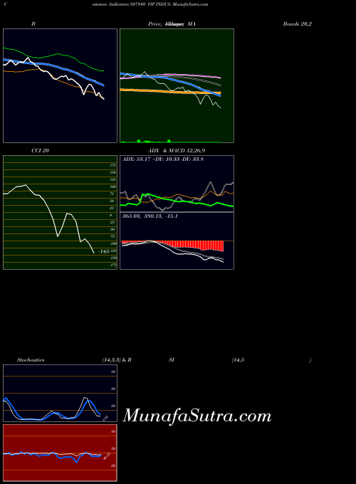 BSE VIP INDUS. 507880 MA indicator, VIP INDUS. 507880 indicators MA technical analysis, VIP INDUS. 507880 indicators MA free charts, VIP INDUS. 507880 indicators MA historical values BSE