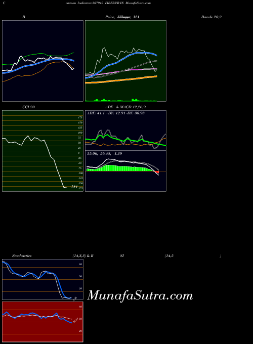 BSE FIBERWB IN 507910 PriceVolume indicator, FIBERWB IN 507910 indicators PriceVolume technical analysis, FIBERWB IN 507910 indicators PriceVolume free charts, FIBERWB IN 507910 indicators PriceVolume historical values BSE