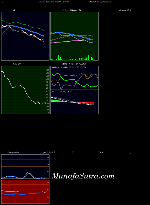 BSE MANIPALFIN(P 507938 All indicator, MANIPALFIN(P 507938 indicators All technical analysis, MANIPALFIN(P 507938 indicators All free charts, MANIPALFIN(P 507938 indicators All historical values BSE