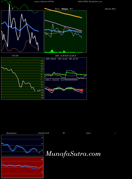 BSE BAJAJ STEEL 507944 All indicator, BAJAJ STEEL 507944 indicators All technical analysis, BAJAJ STEEL 507944 indicators All free charts, BAJAJ STEEL 507944 indicators All historical values BSE