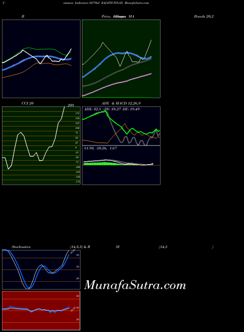 BSE RAJATH FINAN 507962 BollingerBands indicator, RAJATH FINAN 507962 indicators BollingerBands technical analysis, RAJATH FINAN 507962 indicators BollingerBands free charts, RAJATH FINAN 507962 indicators BollingerBands historical values BSE