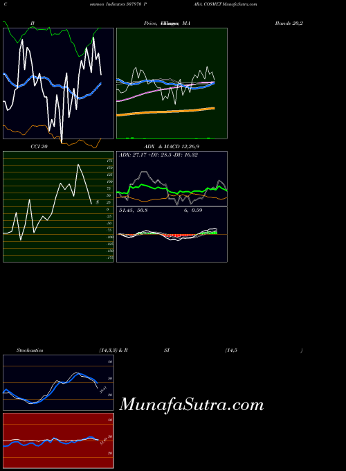 BSE PARA. COSMET 507970 All indicator, PARA. COSMET 507970 indicators All technical analysis, PARA. COSMET 507970 indicators All free charts, PARA. COSMET 507970 indicators All historical values BSE