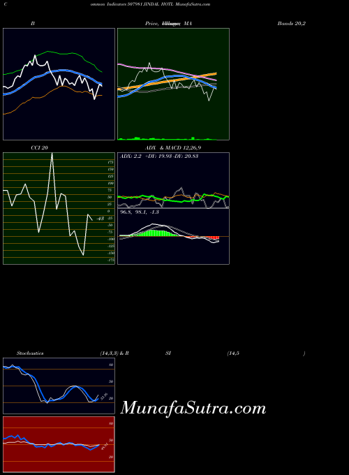 BSE JINDAL HOTL 507981 All indicator, JINDAL HOTL 507981 indicators All technical analysis, JINDAL HOTL 507981 indicators All free charts, JINDAL HOTL 507981 indicators All historical values BSE