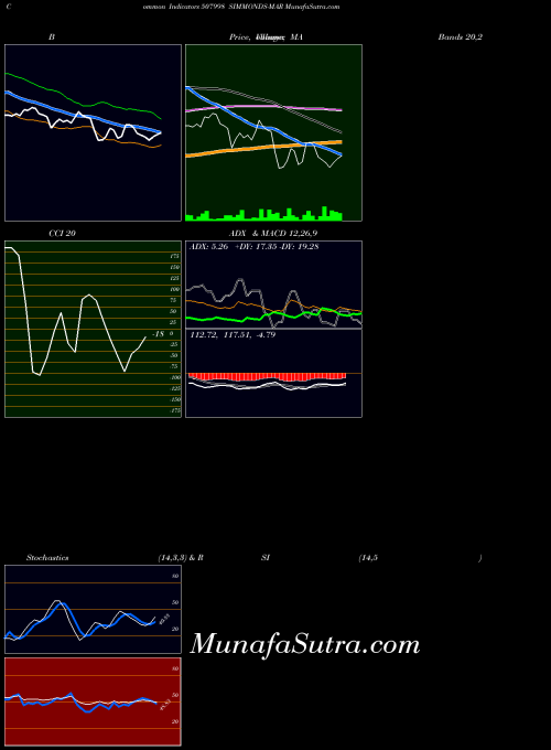 BSE SIMMONDS-MAR 507998 All indicator, SIMMONDS-MAR 507998 indicators All technical analysis, SIMMONDS-MAR 507998 indicators All free charts, SIMMONDS-MAR 507998 indicators All historical values BSE