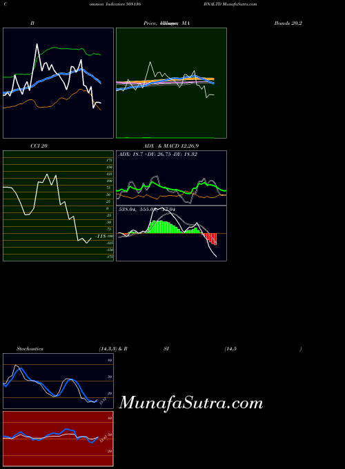 Bnaltd indicators chart 