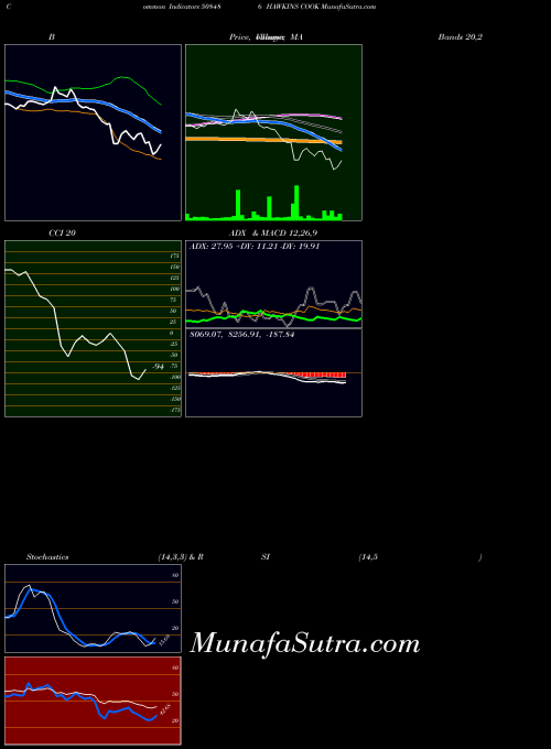 BSE HAWKINS COOK 508486 All indicator, HAWKINS COOK 508486 indicators All technical analysis, HAWKINS COOK 508486 indicators All free charts, HAWKINS COOK 508486 indicators All historical values BSE