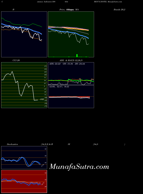 BSE BEST E.HOTEL 508664 All indicator, BEST E.HOTEL 508664 indicators All technical analysis, BEST E.HOTEL 508664 indicators All free charts, BEST E.HOTEL 508664 indicators All historical values BSE