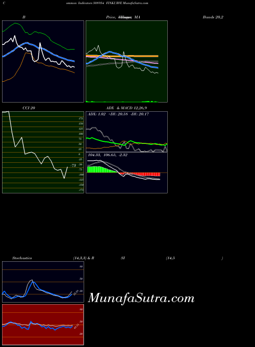 BSE FINKURVE 508954 All indicator, FINKURVE 508954 indicators All technical analysis, FINKURVE 508954 indicators All free charts, FINKURVE 508954 indicators All historical values BSE