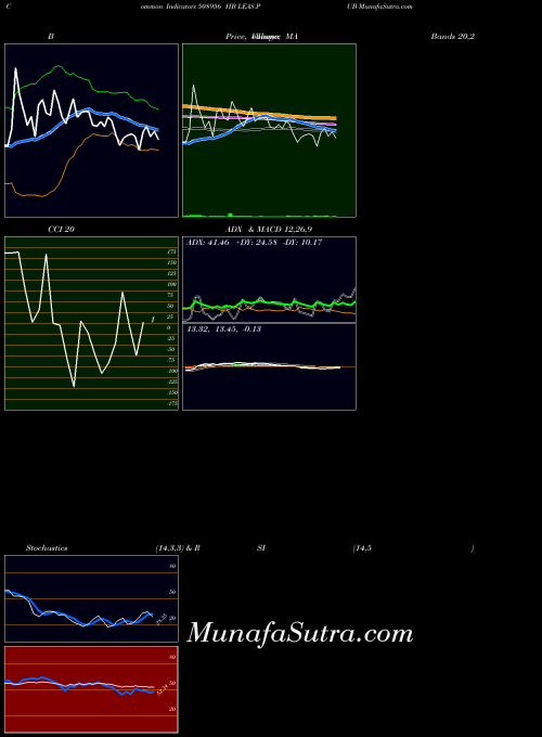 BSE HB LEAS.PUB 508956 All indicator, HB LEAS.PUB 508956 indicators All technical analysis, HB LEAS.PUB 508956 indicators All free charts, HB LEAS.PUB 508956 indicators All historical values BSE