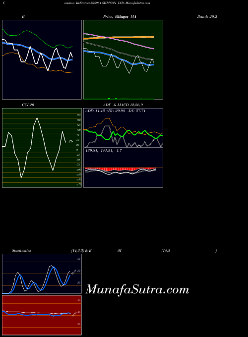 BSE SHRICON IND. 508961 All indicator, SHRICON IND. 508961 indicators All technical analysis, SHRICON IND. 508961 indicators All free charts, SHRICON IND. 508961 indicators All historical values BSE