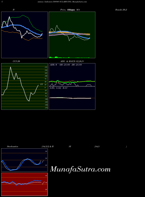 BSE SULABH ENG. 508969 All indicator, SULABH ENG. 508969 indicators All technical analysis, SULABH ENG. 508969 indicators All free charts, SULABH ENG. 508969 indicators All historical values BSE
