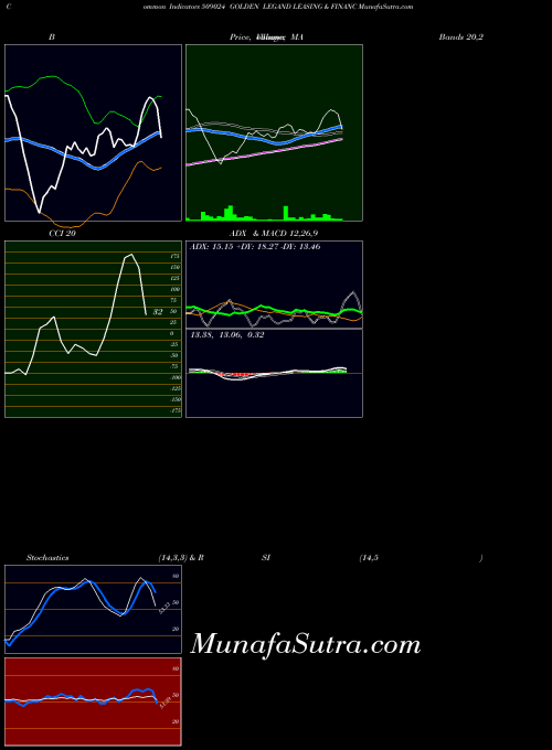 BSE GOLDEN LEGAND LEASING & FINANC 509024 All indicator, GOLDEN LEGAND LEASING & FINANC 509024 indicators All technical analysis, GOLDEN LEGAND LEASING & FINANC 509024 indicators All free charts, GOLDEN LEGAND LEASING & FINANC 509024 indicators All historical values BSE