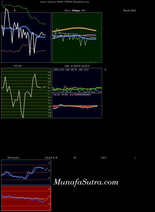 BSE VJTFEDU 509026 All indicator, VJTFEDU 509026 indicators All technical analysis, VJTFEDU 509026 indicators All free charts, VJTFEDU 509026 indicators All historical values BSE