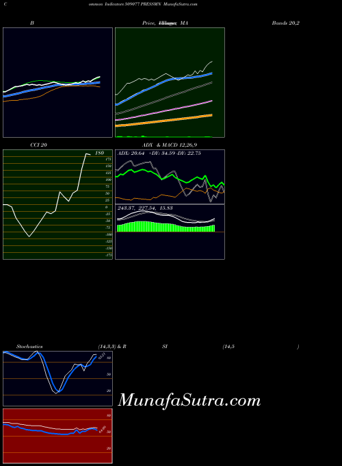BSE PRESSMN 509077 All indicator, PRESSMN 509077 indicators All technical analysis, PRESSMN 509077 indicators All free charts, PRESSMN 509077 indicators All historical values BSE