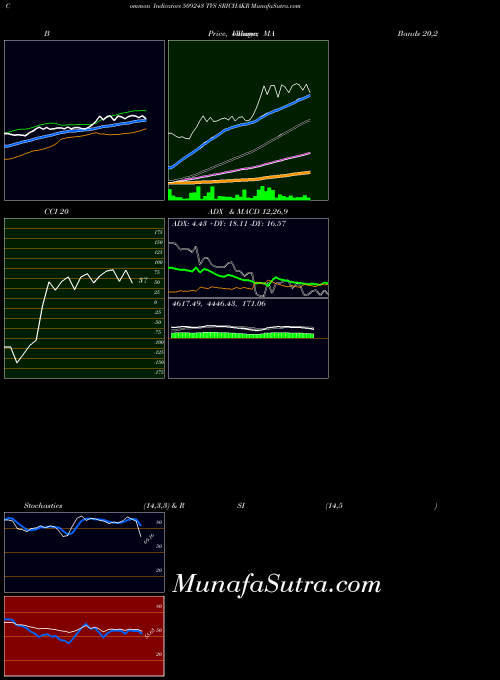 Tvs Srichakr indicators chart 