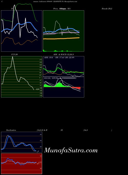 Graphite In indicators chart 