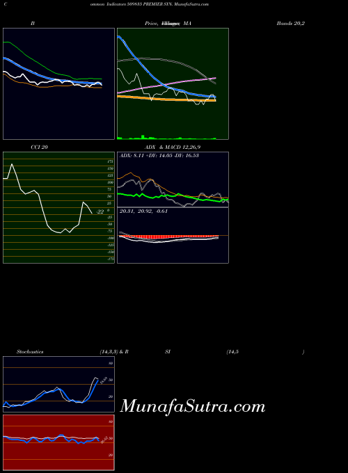 BSE PREMIER SYN. 509835 Stochastics indicator, PREMIER SYN. 509835 indicators Stochastics technical analysis, PREMIER SYN. 509835 indicators Stochastics free charts, PREMIER SYN. 509835 indicators Stochastics historical values BSE