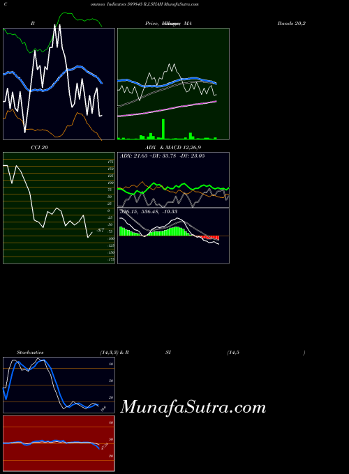 BSE R.J.SHAH 509845 All indicator, R.J.SHAH 509845 indicators All technical analysis, R.J.SHAH 509845 indicators All free charts, R.J.SHAH 509845 indicators All historical values BSE