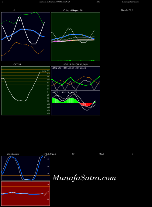 BSE SINNAR BIDI 509887 All indicator, SINNAR BIDI 509887 indicators All technical analysis, SINNAR BIDI 509887 indicators All free charts, SINNAR BIDI 509887 indicators All historical values BSE