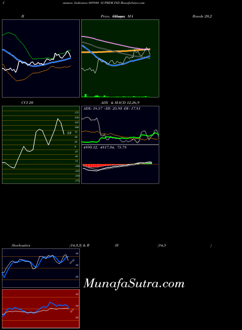 BSE SUPREM IND 509930 All indicator, SUPREM IND 509930 indicators All technical analysis, SUPREM IND 509930 indicators All free charts, SUPREM IND 509930 indicators All historical values BSE