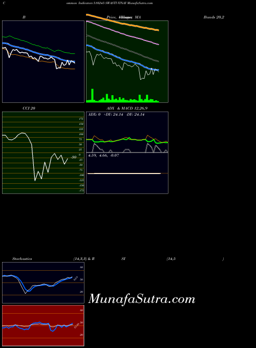 BSE SWASTI VINAY 510245 CCI indicator, SWASTI VINAY 510245 indicators CCI technical analysis, SWASTI VINAY 510245 indicators CCI free charts, SWASTI VINAY 510245 indicators CCI historical values BSE