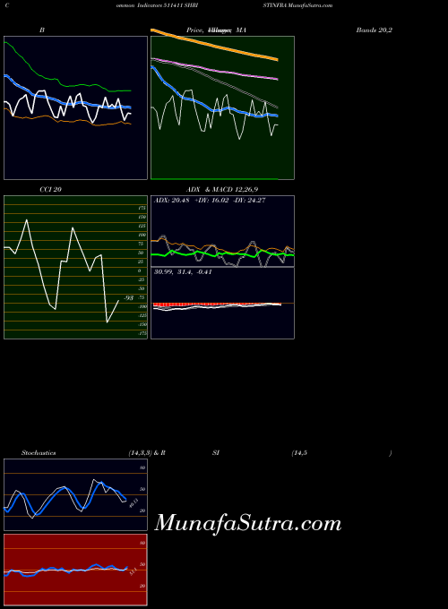 BSE SHRISTINFRA 511411 BollingerBands indicator, SHRISTINFRA 511411 indicators BollingerBands technical analysis, SHRISTINFRA 511411 indicators BollingerBands free charts, SHRISTINFRA 511411 indicators BollingerBands historical values BSE