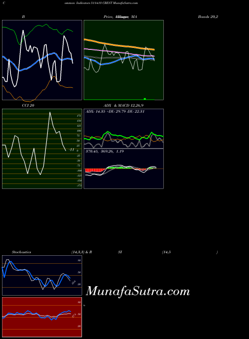 BSE CREST 511413 All indicator, CREST 511413 indicators All technical analysis, CREST 511413 indicators All free charts, CREST 511413 indicators All historical values BSE
