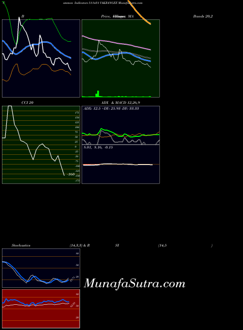 BSE VAKRANGEE 511431 All indicator, VAKRANGEE 511431 indicators All technical analysis, VAKRANGEE 511431 indicators All free charts, VAKRANGEE 511431 indicators All historical values BSE