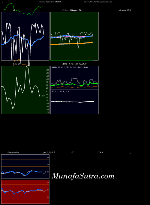BSE ISL CONSULT 511609 All indicator, ISL CONSULT 511609 indicators All technical analysis, ISL CONSULT 511609 indicators All free charts, ISL CONSULT 511609 indicators All historical values BSE