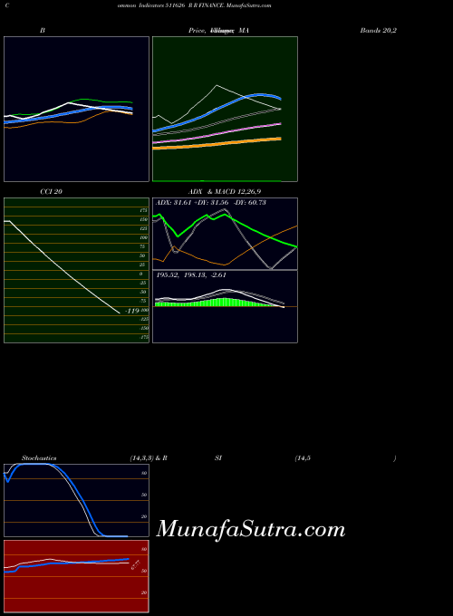 BSE R R FINANCE. 511626 All indicator, R R FINANCE. 511626 indicators All technical analysis, R R FINANCE. 511626 indicators All free charts, R R FINANCE. 511626 indicators All historical values BSE