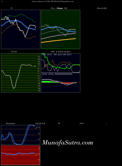BSE TRC FINAN.SE 511730 All indicator, TRC FINAN.SE 511730 indicators All technical analysis, TRC FINAN.SE 511730 indicators All free charts, TRC FINAN.SE 511730 indicators All historical values BSE