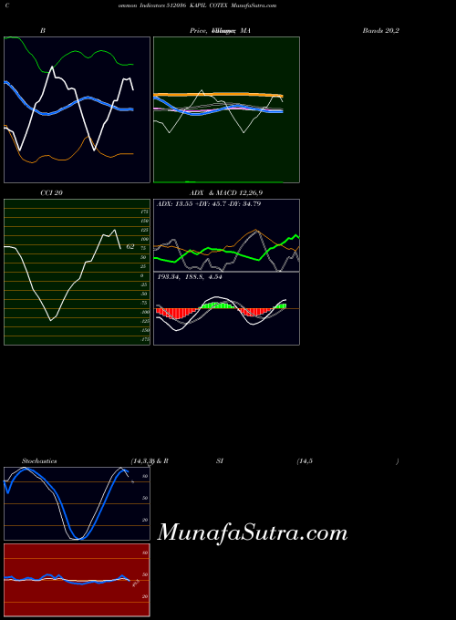 BSE KAPIL COTEX 512036 Stochastics indicator, KAPIL COTEX 512036 indicators Stochastics technical analysis, KAPIL COTEX 512036 indicators Stochastics free charts, KAPIL COTEX 512036 indicators Stochastics historical values BSE