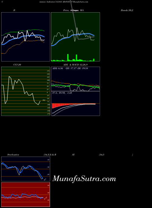 BSE ABANSENT 512165 All indicator, ABANSENT 512165 indicators All technical analysis, ABANSENT 512165 indicators All free charts, ABANSENT 512165 indicators All historical values BSE