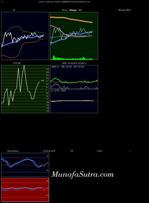 BSE ASHIRWAD CAP 512247 All indicator, ASHIRWAD CAP 512247 indicators All technical analysis, ASHIRWAD CAP 512247 indicators All free charts, ASHIRWAD CAP 512247 indicators All historical values BSE