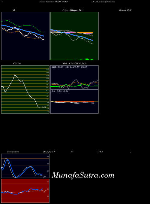BSE SHIRPUR GOLD 512289 All indicator, SHIRPUR GOLD 512289 indicators All technical analysis, SHIRPUR GOLD 512289 indicators All free charts, SHIRPUR GOLD 512289 indicators All historical values BSE