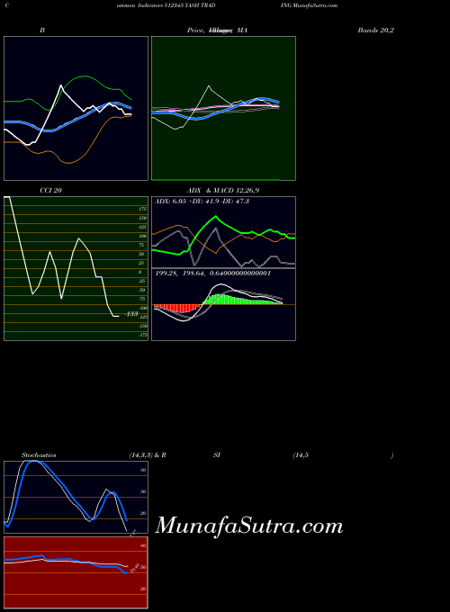 Yash Trading indicators chart 