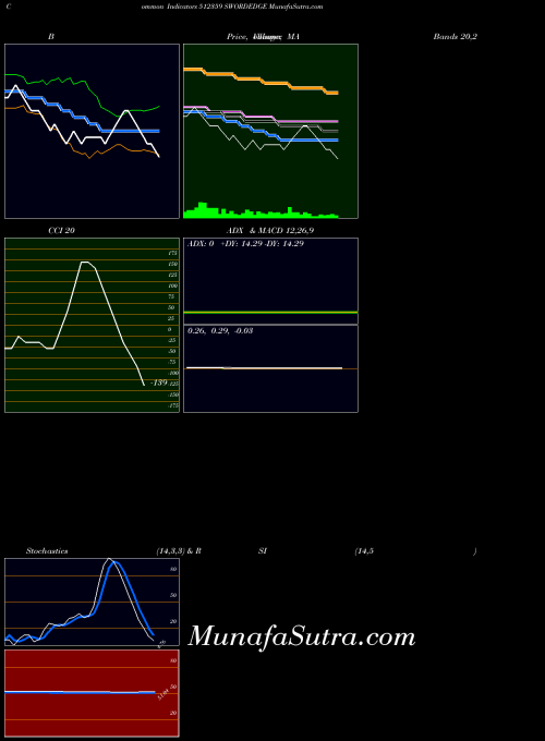 BSE SWORDEDGE 512359 All indicator, SWORDEDGE 512359 indicators All technical analysis, SWORDEDGE 512359 indicators All free charts, SWORDEDGE 512359 indicators All historical values BSE